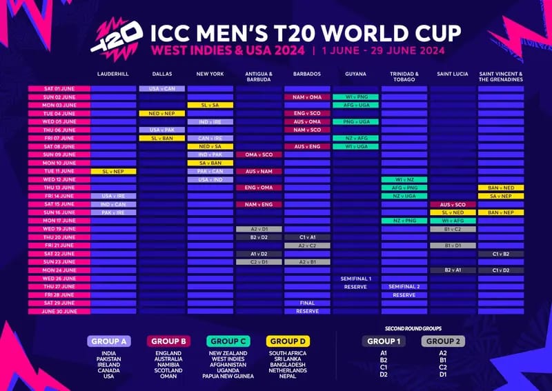 Women's T20 World Cup