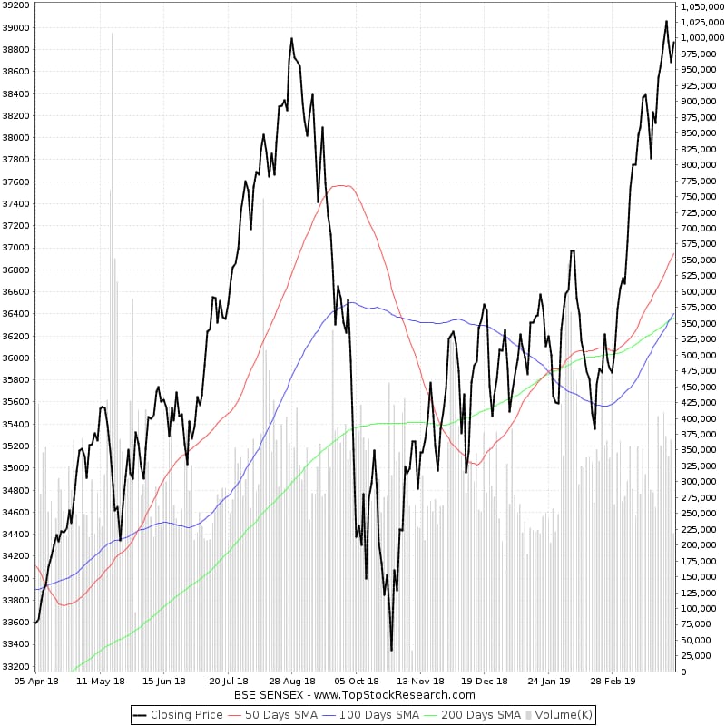 Sensex 