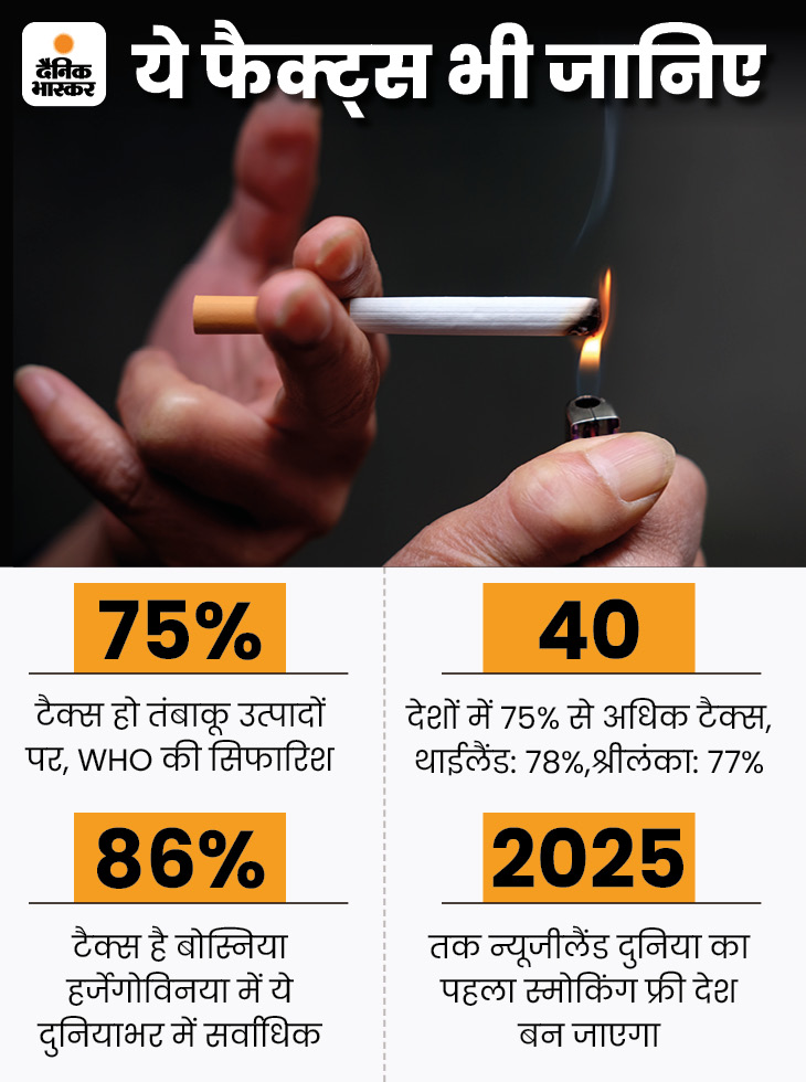 Tobacco GST News