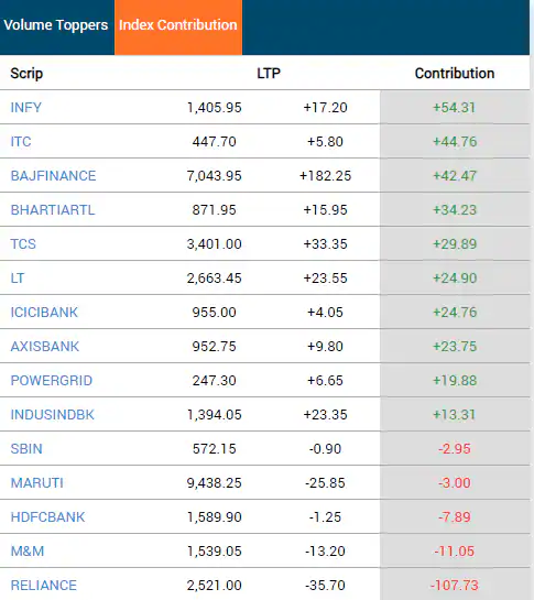 Share Market Strategies