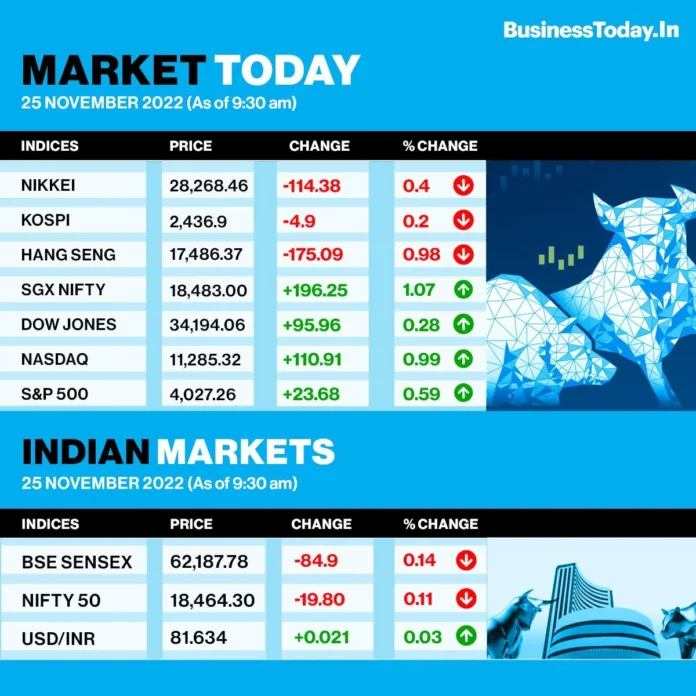 Share Market Strategies